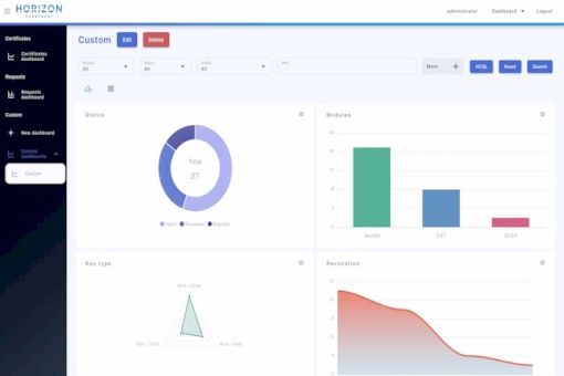 Evertrust, gestionnaire de certificats et de clés, lève 10M€